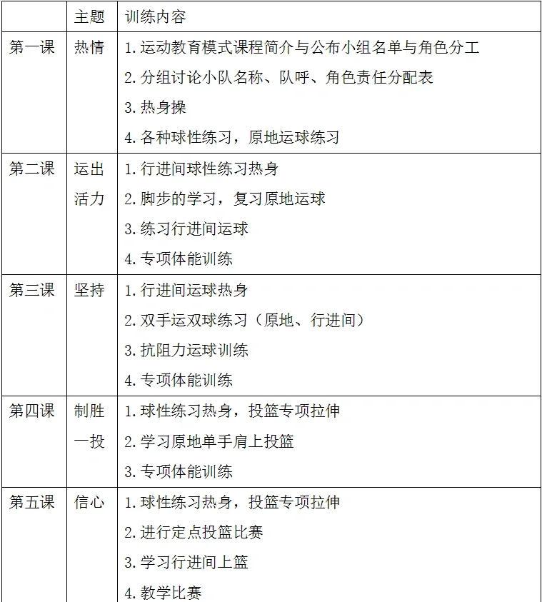 初学者如何在篮球训练中追求快速进步