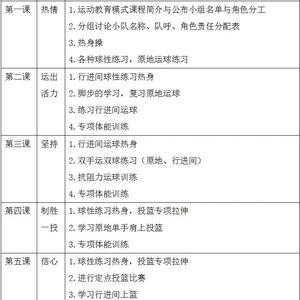 初学者如何在篮球训练中追求快速进步:科学方法与实战经验
