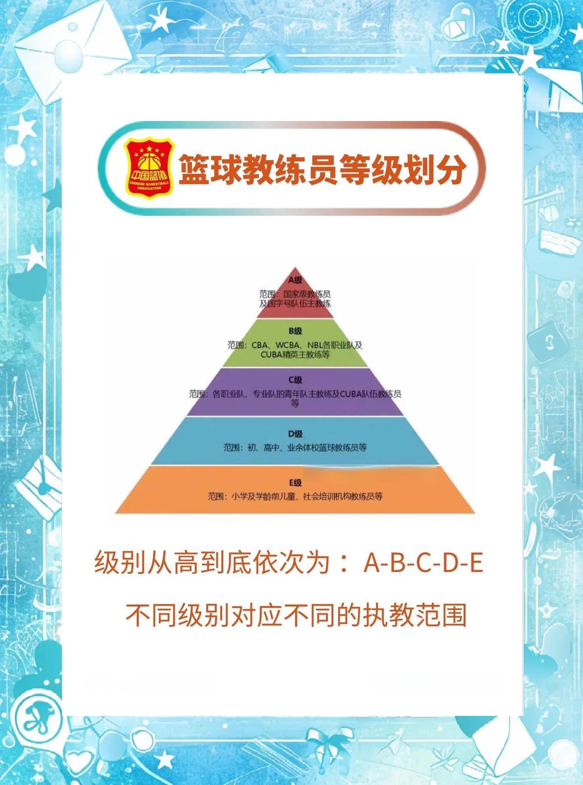 为什么信息化数据对篮球教练很重要