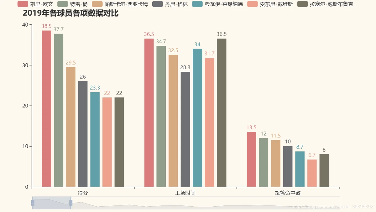 职业篮球运动员怎样借助数据分析改进表现