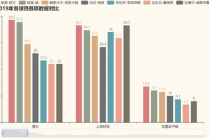 职业篮球运动员如何借助数据分析改进表现:策略、方法与实战经验